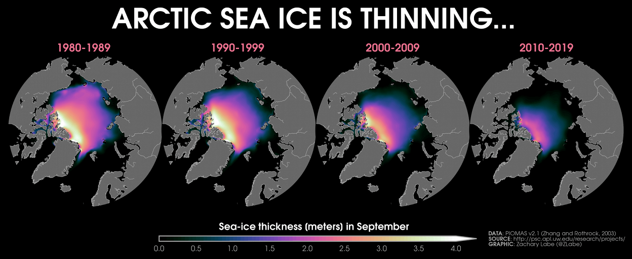 Arctic Sea Ice Minimum Comparison